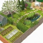 Как правильно спланировать участок перед началом строительства