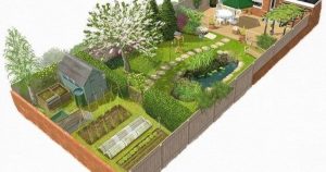 Как правильно спланировать участок перед началом строительства