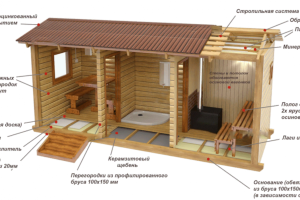 Строительство бани: Пошаговое руководство для новичков