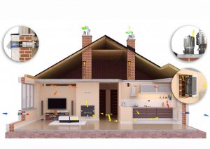 Обзор современных систем вентиляции для дома