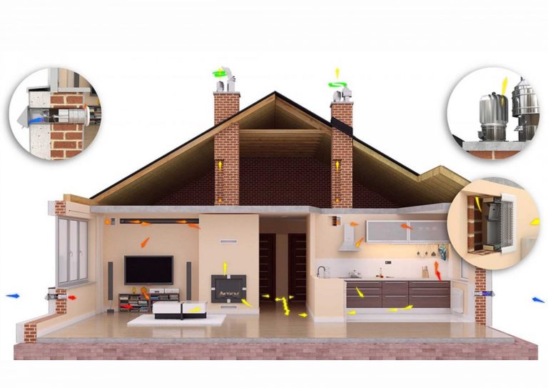 Обзор современных систем вентиляции для дома